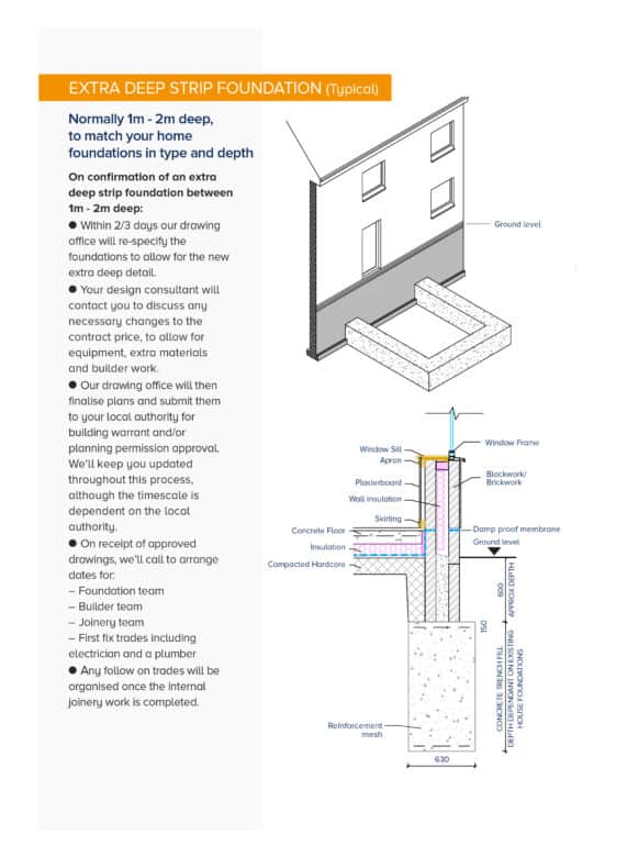 Home Foundation Inspection - Ensure Build Integrity | CR Smith